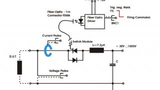 Properly Validating Output Chokes: Ferrite vs. Dust Core