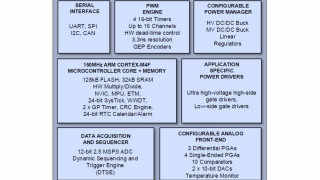 SoC Includes Motor Controller + Drive for Brushless DC Motors