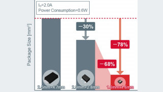ROHM Technology Ensures Electrode Height of Automotive MOSFETs After Mounting