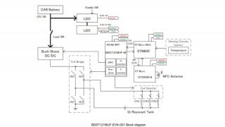 Qi Wireless Charger Reference Design with NFC for Automotive Use