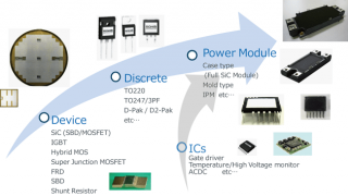 ROHM now Offering SiC, IGBTs and Gate Drivers in India