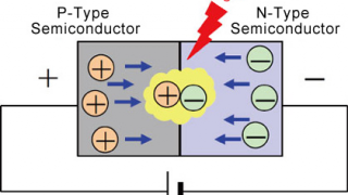 An Introduction to Light Emitting Diodes