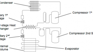 Brushless DC Freezers for Vaccine Storage