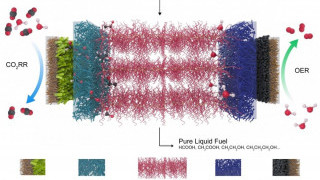 Reactor Turns Carbon Dioxide Gas into Liquid Fuel for Fuel Cells