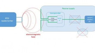 Reference Design Board for Battery-Less ePaper Tags