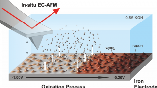 European - U.S. Renaissance of the Iron–Air Battery
