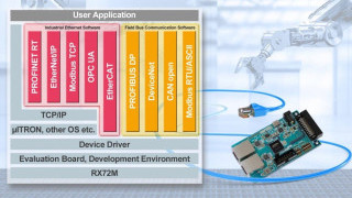 Reducing Development Time for Slave Equipment in Industrial Networks
