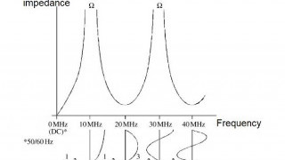 Resonance in High Frequency Grounding and Bonding Networks