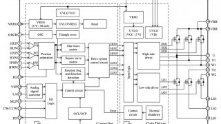 200W/300W Programmable DC-Loads with Input Range of 150V/30A