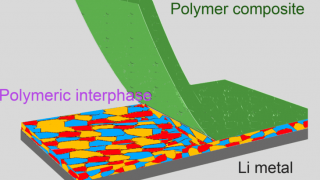 Novel Technology Aims to Improve Lithium Metal Battery Life & Safety