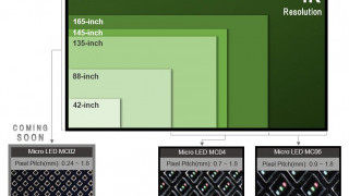 Micro-LED TV Displays: 30% Lower Power, 1000X Faster Response
