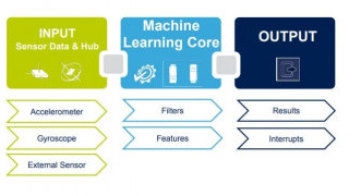 Eval Board for 6-Axis Inertial Measuring Unit SiP with Machine Learning