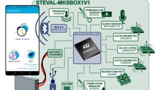 Microsoft Azure Cloud IoT Sensing Platform from STMicro for Beginners and Experts Alike