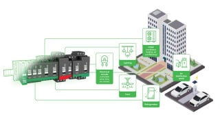Smart Motor Control Powers A New Era of Industrial Productivity, Efficiency, and Sustainability
