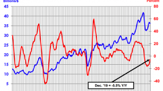 How COVID-19 is Affecting the Semiconductor Market