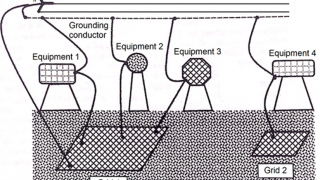 The Basics of Substation Grounding: Parts of the Grounding System