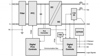 Bel Power Debuts a 3.2 Kilowatt Power Supply Aimed at Data Centers