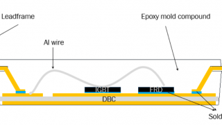 ON Semiconductor Unveils a Complete Solution for Industrial Motor Drives