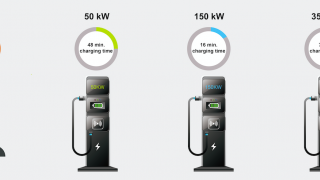 Powering Automotive DC Fast-Charging with Advanced Current Sensing