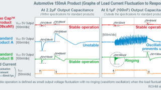 ROHM’s New LDOs Are Stable At Nanoscale Output Capacitances