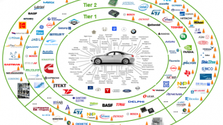 Semiconductor and Auto Groups Team up to Address Supply Chain Demands
