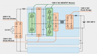 SiC Enables EV Charger that is More Efficient & 10X Smaller