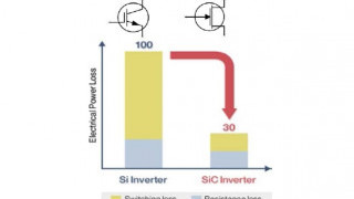Silicon-Carbide Enables UPS to Achieve Highest Energy Star Listing