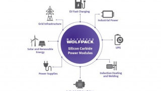 Silicon Labs Incorporates New Technology into Wolfspeed’s Wolfpack Series 
