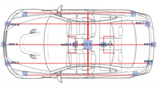 Simplifying Automotive Designs with 100BASE-T1 Ethernet PHY