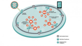 ‘Smart’ Transformers Could Make Reliable Smart Grid a Reality