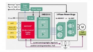 SmartDriver Provides Highest Flexibility for Power Stages in Variable Speed Drives