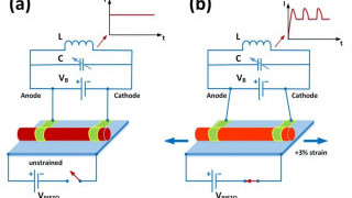 Silicon Breakthrough Could Make Key Microwave Technology Cheaper and Better