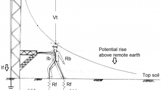 Substation Grounding Basics: Maximum Tolerable Step and Touch Voltages