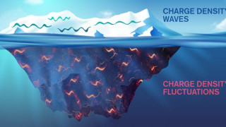 New Aspect of Charge Density Modulations in High Temp Superconductors Uncovered