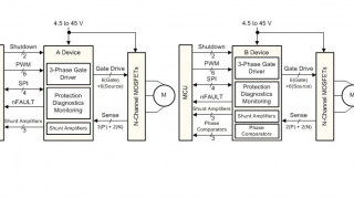 3-Phase ISO 26262 Gate Driver with High-Performance Sensing, Protection and Diagnostics