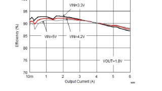 5.5-V Input, 6-A, Step-Down Converter Module with Integrated Inductor
