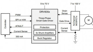AEC-Q100 Synchronous Buck FET Driver for High-Frequency CPU Core Power