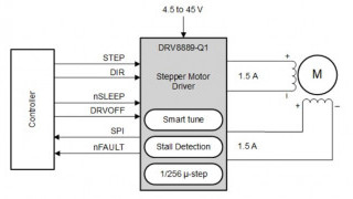 Automotive Stepper Motor Driver with Integrated Current Sense