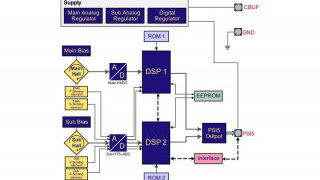 First Monolithically Integrated Linear Hall Sensor for ASIL D Systems