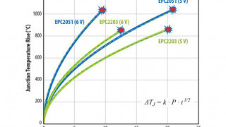 Testing Gallium Nitride Devices Under Extreme Voltage and Current Stress