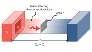 Thermal Effect Calculator