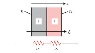 Thermal Resistance Calculator