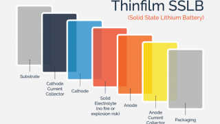 Ultra-Thin Stackable Solid-State Li-ions for Wearables and IoT Sensors