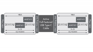 Bi-directional USB-C Active Cable Reference Design with Integrated Retimer and Power Delivery