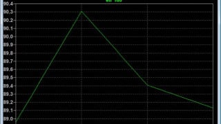 Tips for Using LTspice for Power Circuit Design