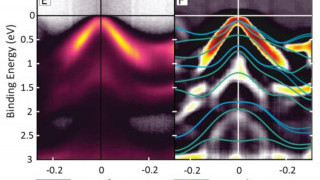 Ultra-Low Power Transistors Shown to Be Possible with Unique Material