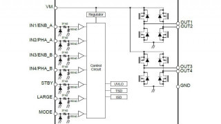 H-bridge Driver IC Supporting 1.8V Low-Voltage and 4.0A Current Drive