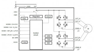Low Power, High Resolution Micro-Stepping Motor Driver IC