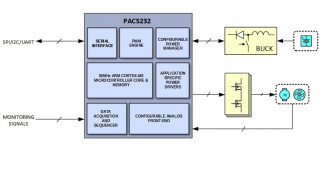 TowerJazz and active-semi Ramping Production of a Motor Driver IC on 200V SOI