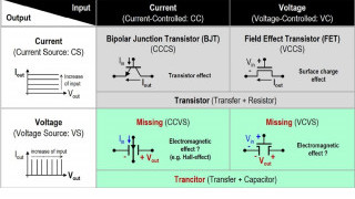 Trancitor Devices could make ICs Smaller, Faster, and Less Power Hungry